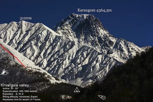 Snow-covered Karakoram mountain peaks with labeled elevations and Khyarqula valley below under clear blue sky